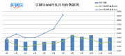 江苏买钢乐：2021年7月不锈钢产业数据