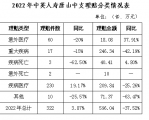 从理赔服务看保险 | 中英人寿唐山中支2022年理赔情况